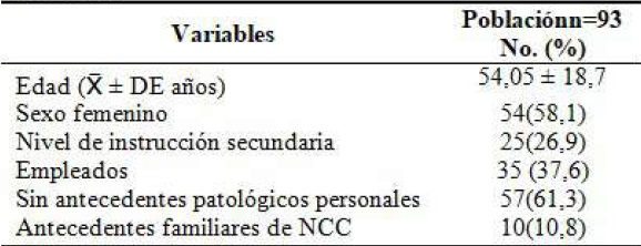 Distribución de los pacientes con diagnóstico de NCC según características generales